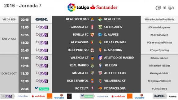 Ver Espanyol vs. Villarreal en directo online. Jornada 7 de la Liga Santander de Primera división