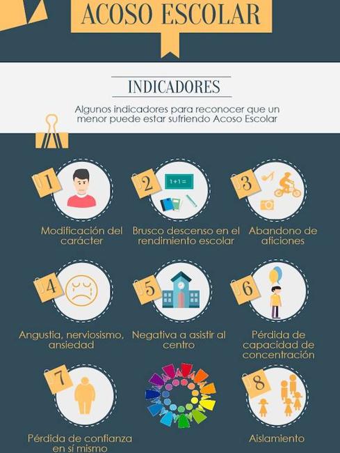 ¿Cómo detectar un caso de acoso escolar?