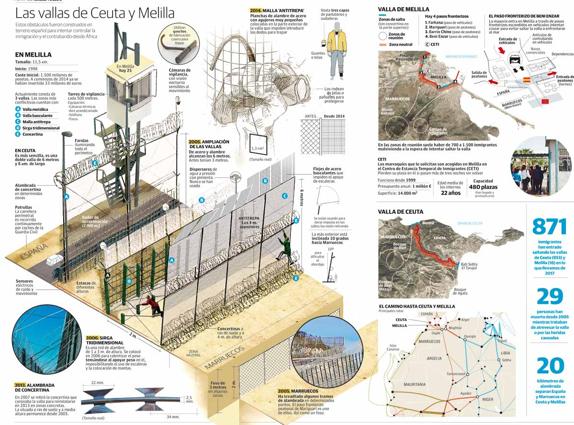 Así es la valla de Ceuta y Melilla