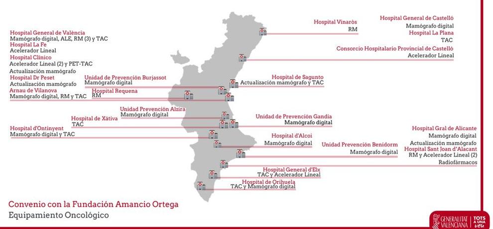 Los hospitales valencianos en los que Amancio Ortega ha donado tecnología para luchar contra el cáncer