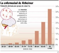 Adelantarse al alzhéimer