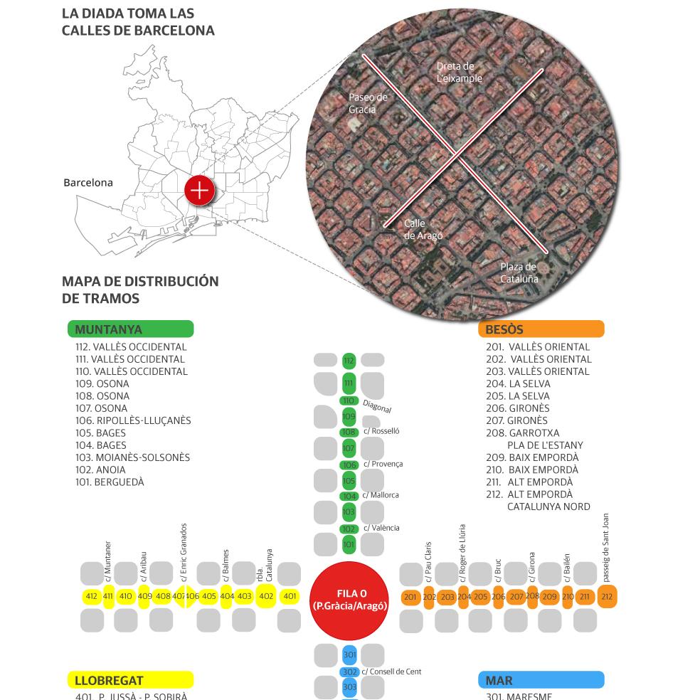 La Diada toma las calles de Barcelona