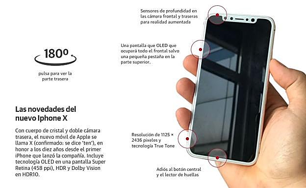 Gráfico. Comparativa entre los 10 años el iPhone.