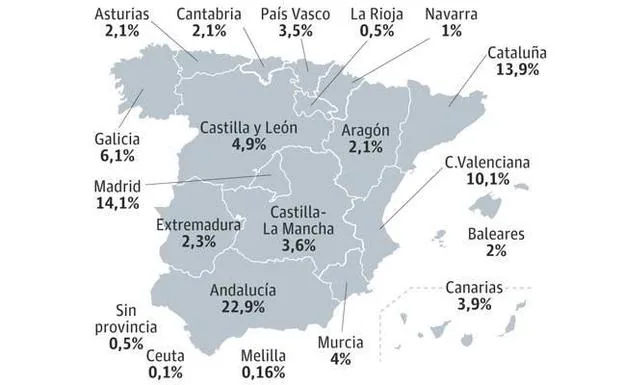 Pólizas engañosas.