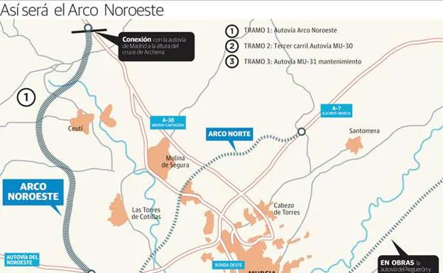 El mayor baipás de la Región unirá cuatro autovías y aliviará Murcia