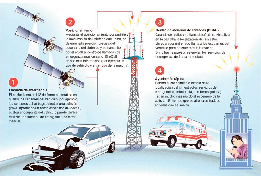 El 112 está listo para recibir llamadas automáticas de coches accidentados