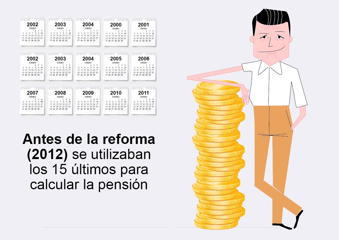 En estos gráficos te explicamos cómo está la situación en cada caso