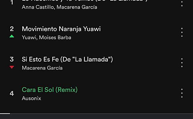 El ‘Cara al sol’, entre los temas más escuchados en Spotify