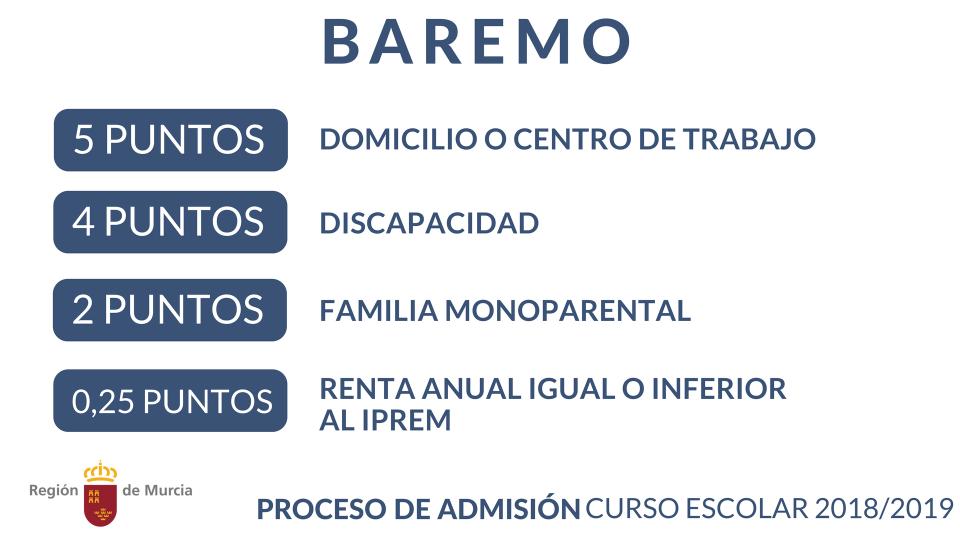 El periodo de solicitudes se extenderá hasta el 16 del mismo mes. El objetivo es facilitar los trámites a más de 30.000 familias