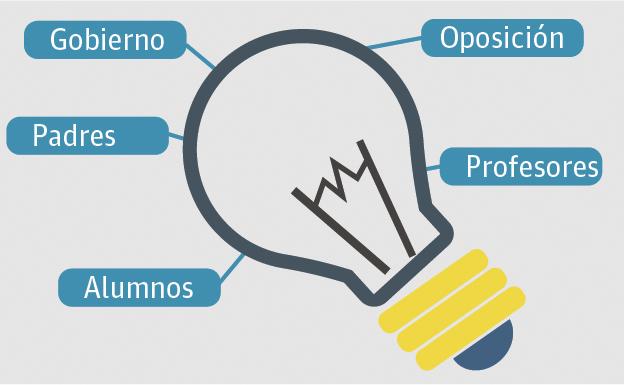 Construyendo el pacto educativo