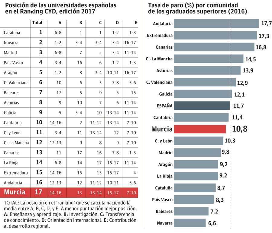 Fotos: Ranking de universidades españolas