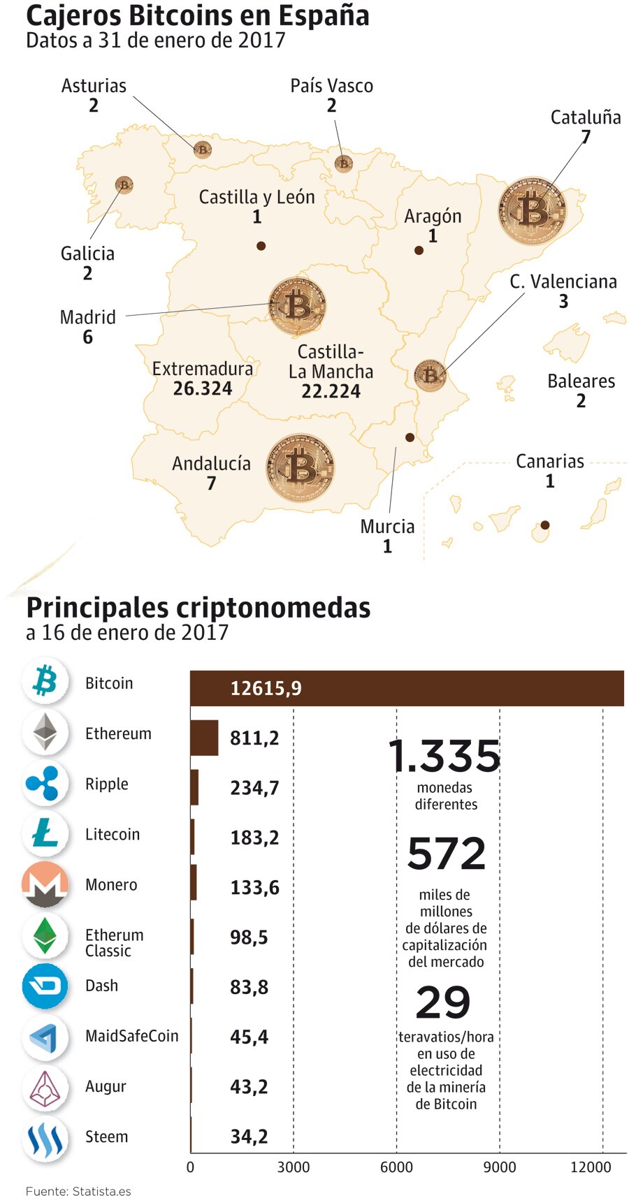 Fotos: Cajeros Bitcoins en España