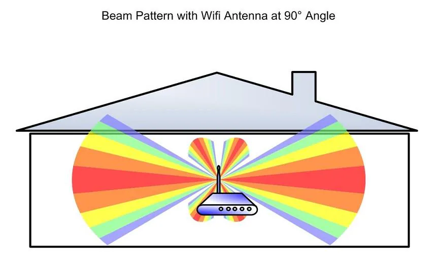 Así se propagan las ondas Wifi.