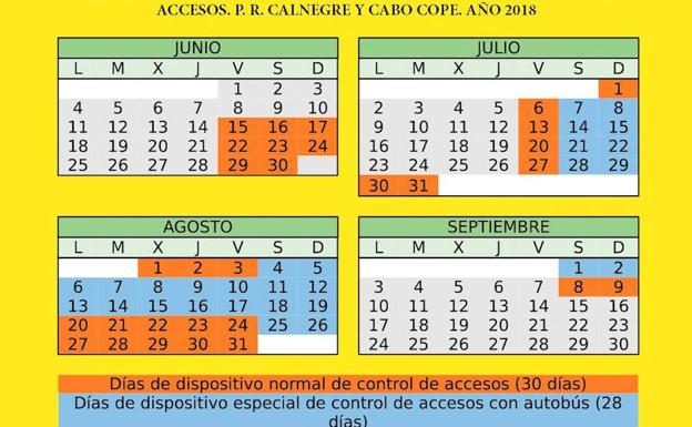 Calendario de control de accesos en las playas de Calnegre.