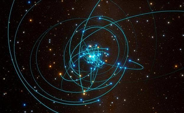 Órbitas de las estrellas cerca del agujero negro supermasivo en el centro de la Vía Láctea.