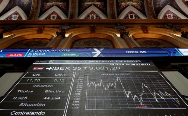 El Ibex-35 aguanta los 9.600 pese a la presión de los grandes valores