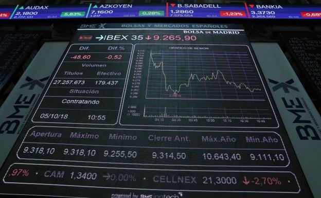 El Ibex-35 escapa de los mínimos anuales y recupera los 9.200 puntos