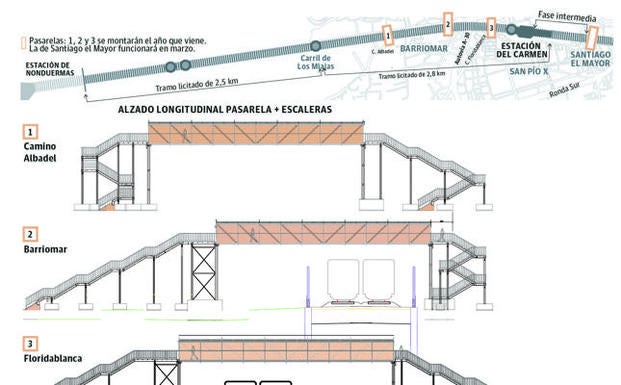 Las obras de la futura estación del AVE en Murcia no empezarán hasta 2021