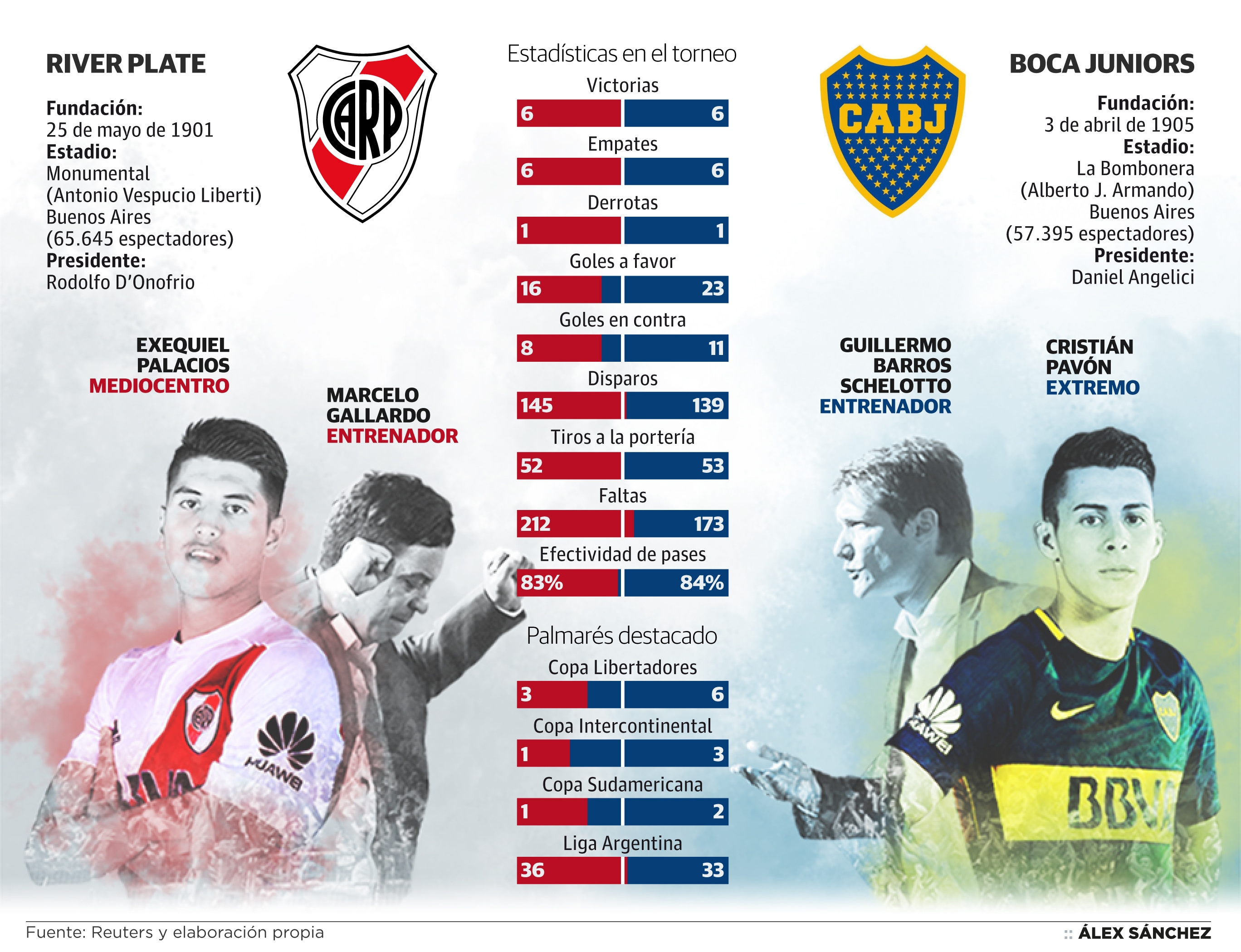 A los finalistas les separan tres títulos de la Copa Libertadores
