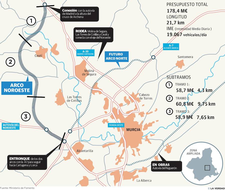 Así será el Arco Noroeste