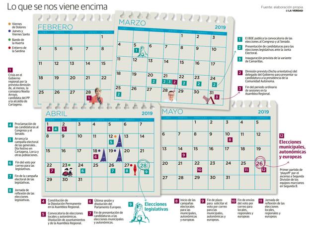 Elecciones generales 28-A: La convocatoria de elecciones reactiva a los partidos y anticipa el cierre de candidaturas