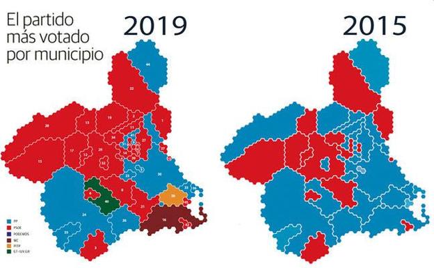 El PSOE se hace más fuerte en los municipios de la Región