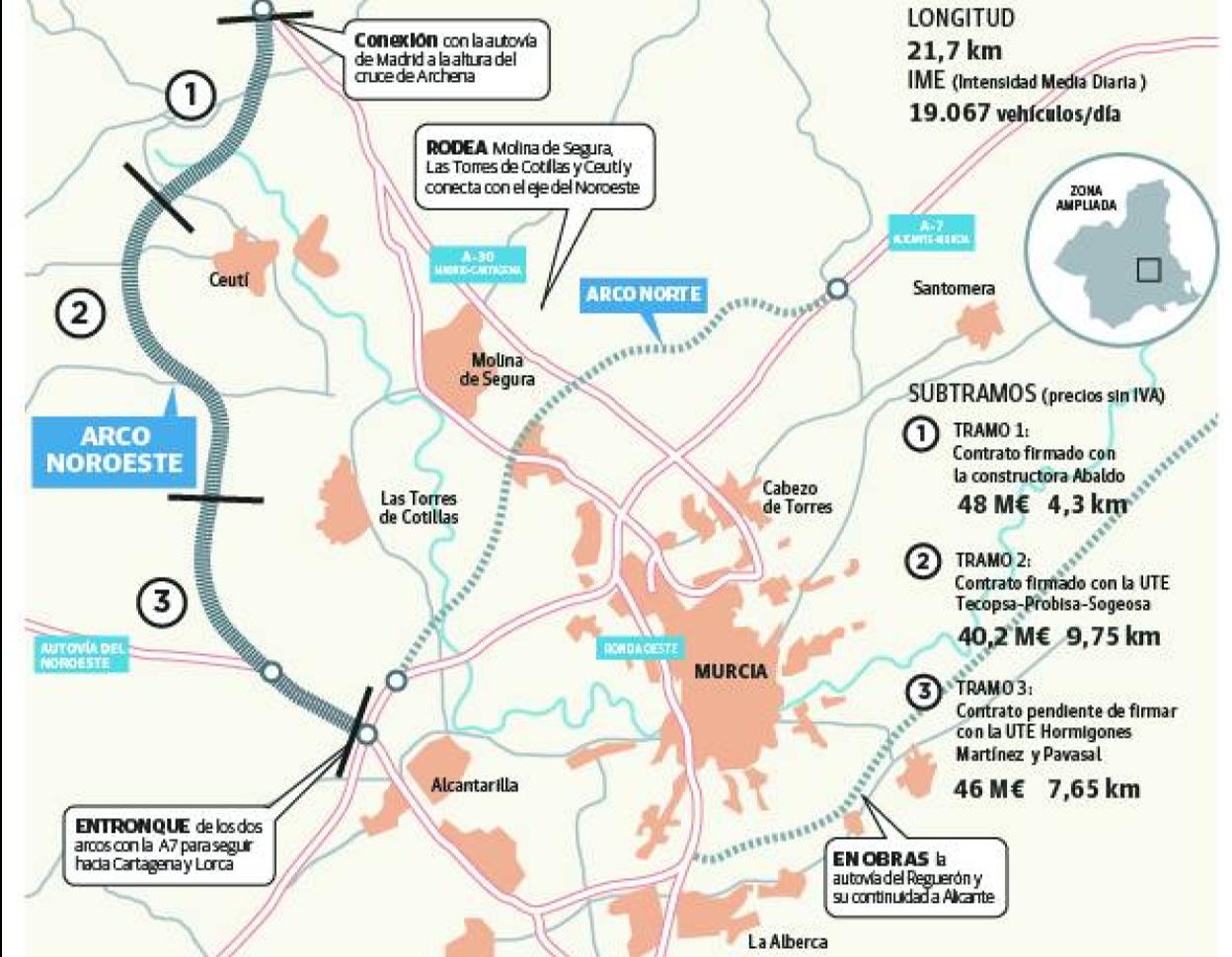 Fomento inicia las obras del Arco Noroeste de Murcia