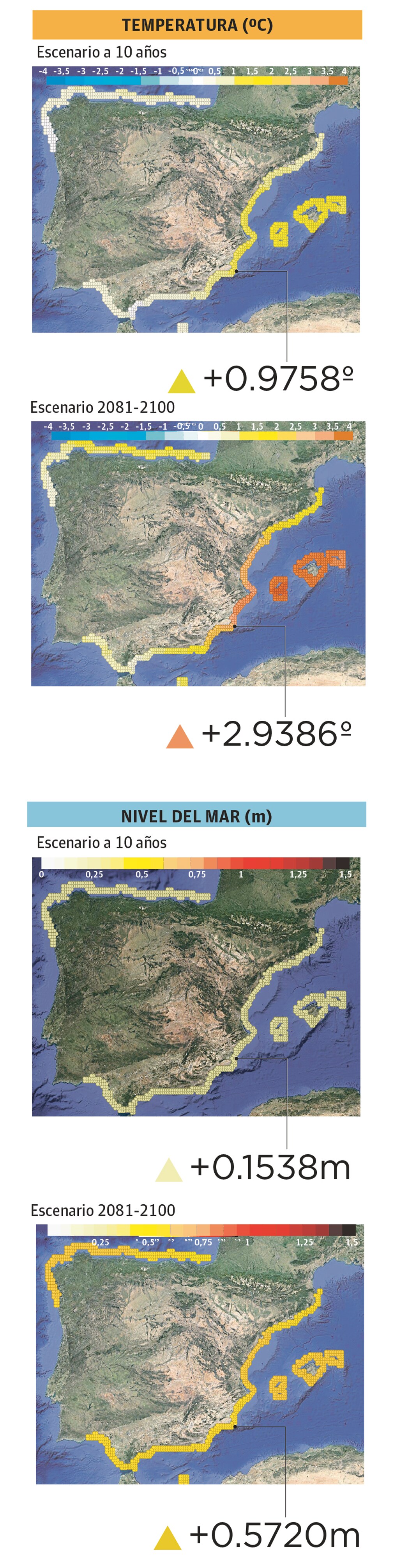 Proyección de impactos de cambio climático en la costa española