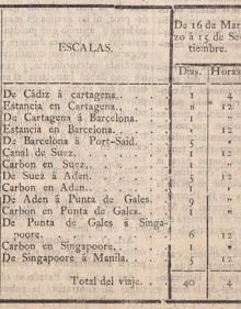 Imagen secundaria 2 - 1- Uno de los grabados de época que retrataron la inauguración del canal. 2- Anuncio en 'La Paz de Murcia' del barco que partía desde Barcelona hacia Manila. 3- Las escalas que el Gobierno central fijó para el concurso de vapores a través del canal de Suez.