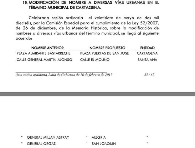 Resolución adoptada por el Gobierno local en febrero de 2017.