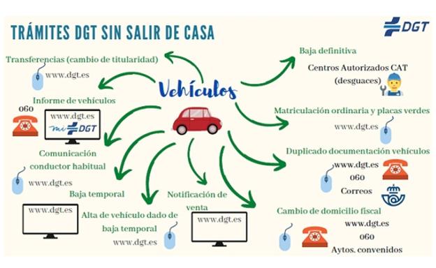 Las gestiones de tráfico que puedes hacer sin salir de casa