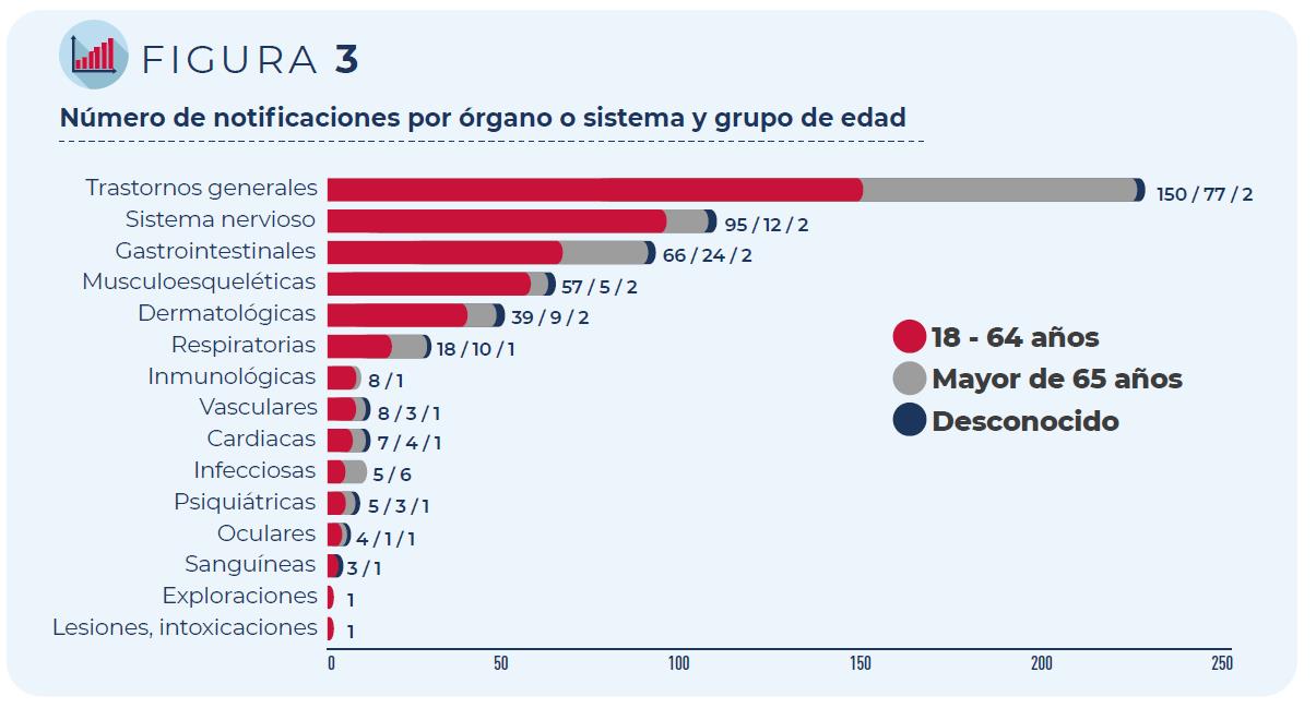 Efectos adversos de la vacuna contra la Covid-19.