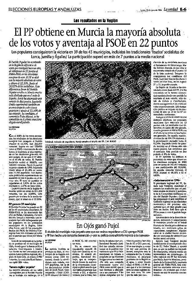 13/6/1994 LA VERDAD publicó la victoria del PP en las europeas y se hizo eco de los resultados en Ojós, donde CiU consiguió más votos de forma proporcional fuera de Cataluña.