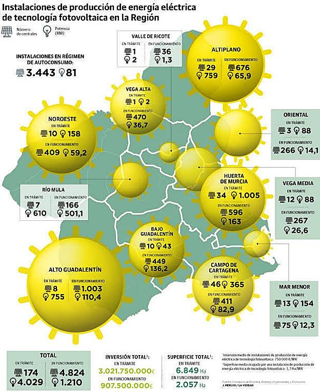 Distribución de las plantas solares en funcionamiento y en tramitación en la Región de Murcia.