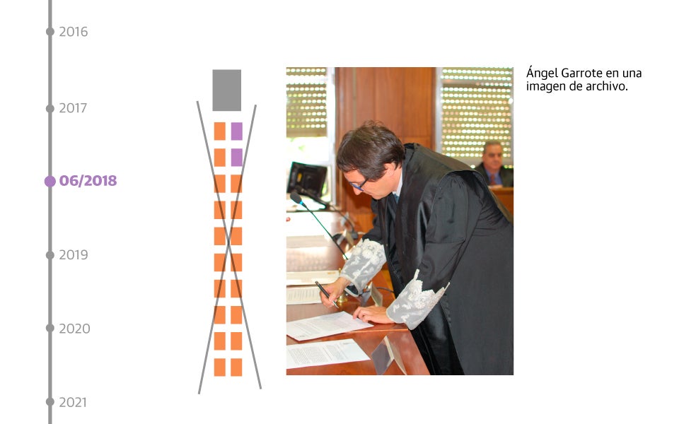 Scroll Story imagen 7