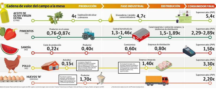 Precios estimativos en agosto de 2020, sujetos a variaciones según casos concretos.