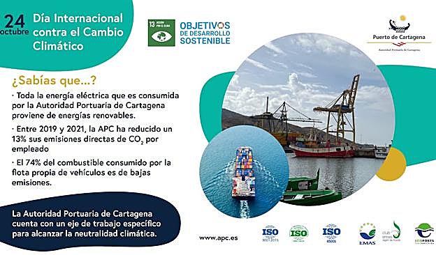 La Autoridad Portuaria de Cartagena reduce en dos años un 13 por ciento sus emisiones directas de carbono