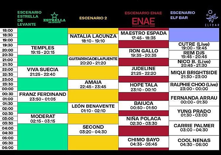 Horarios del sábado 29 de abril.