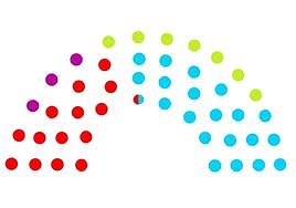 Distribución de escaños, según el Barómetro de Primavera del Cemop.
