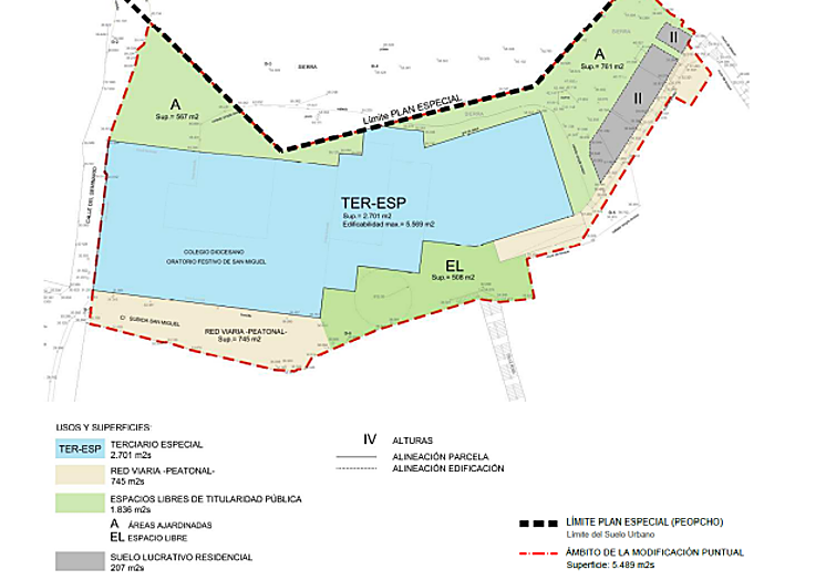 Propuesta de ordenación de espacios que defiende el Ayuntamiento como la más adecuada, con la inclusión de una nueva zona verde frente al colegio.
