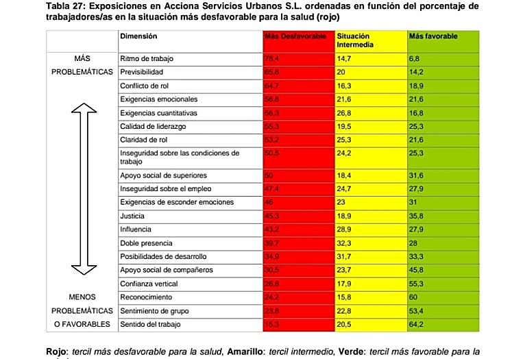 Resultados del test mostrado por los sindicatos.