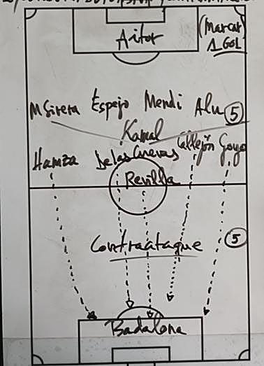 Orihuela CF en actitud de cordura defensiva y desplieigue veloz y contraataque para marcar un gol.