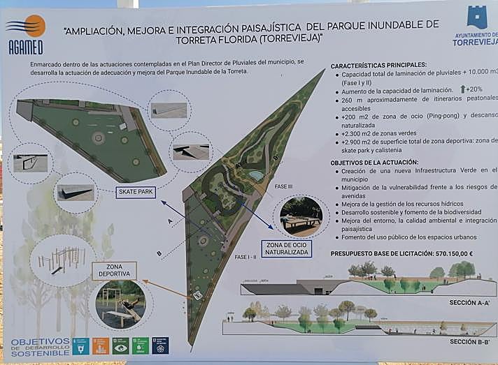 Panel explicativo mostrada por Agamed.