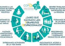 Coptomur, impulsando la terapia ocupacional en la Región de Murcia