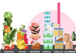 El mito del peligro: alarmismo y realidad sobre los pesticidas en los alimentos