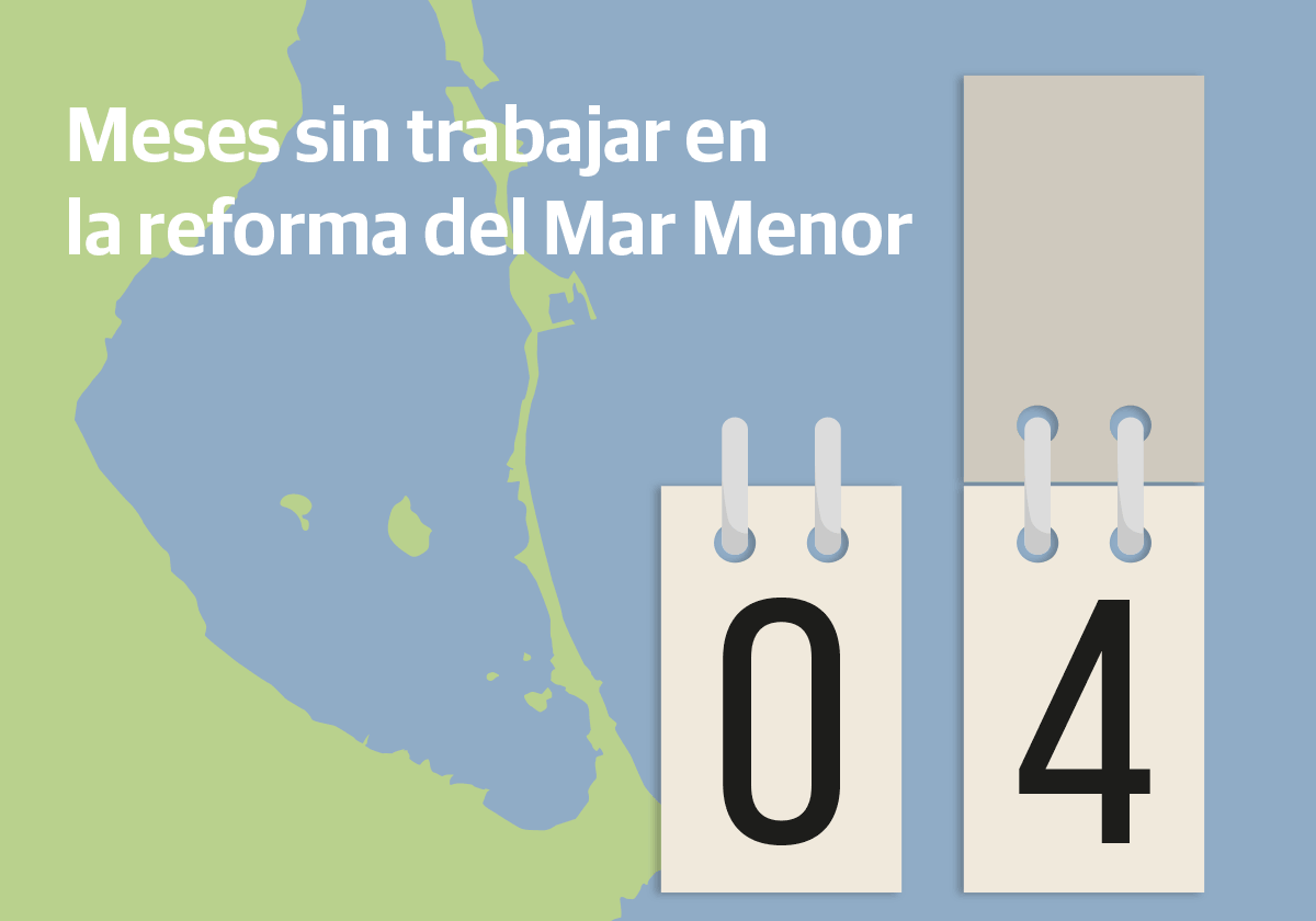 El estudio de la reforma de la ley del Mar Menor, cinco meses olvidado