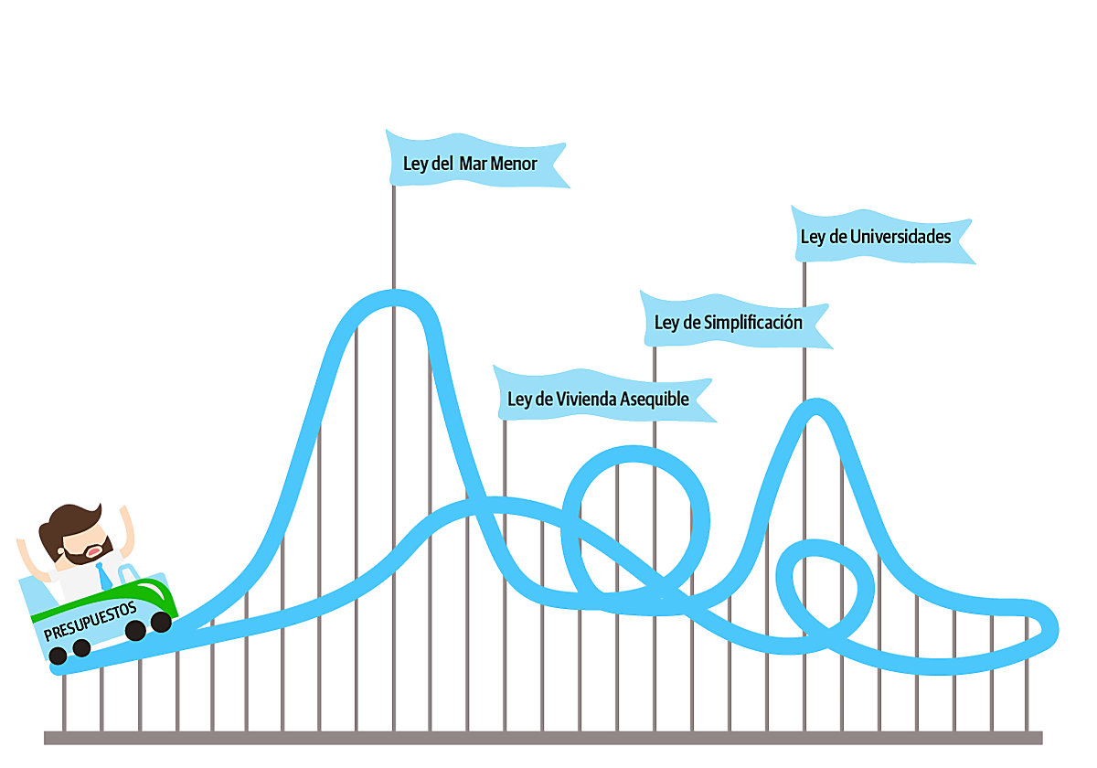 Ya hay Presupuestos: ¿y ahora qué?