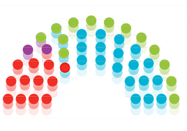 El PP ganaría las elecciones en la Región de Murcia y Vox supera al PSOE como segunda fuerza