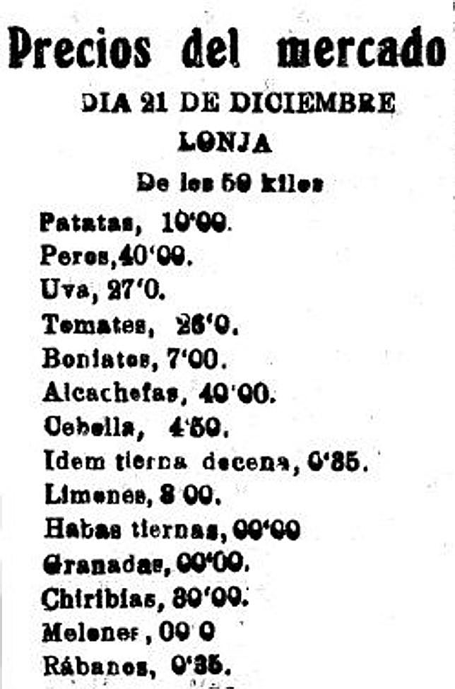 En 1923. Lista de los productos más vendidos publicada por el diario 'El Tiempo'.