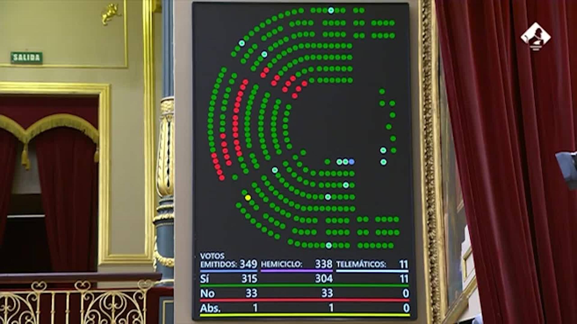 El Congreso aprueba a la segunda el decreto ley para actualizar pensiones